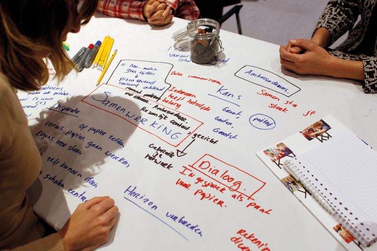 Foto van een brainstorm vel met stiften en geschreven teksten